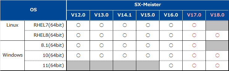 SXM_サポートOS